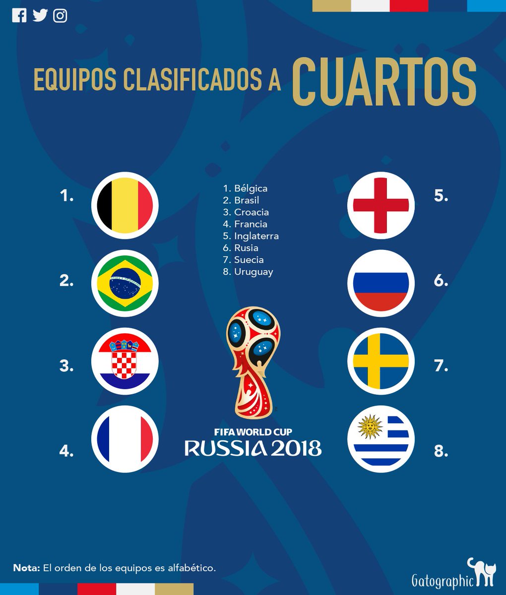 Vea aquí los horarios y sedes de los cuartos de final de